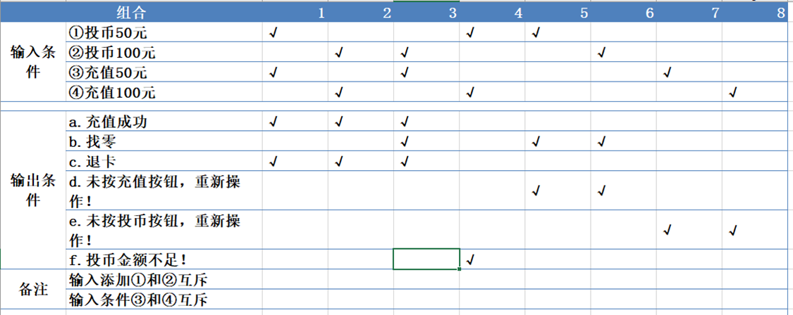 一卡通充值-判定表