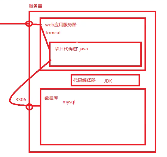 每天下课回宿舍的路,没有什么故事。